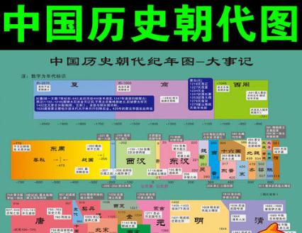 中国历史朝代顺序