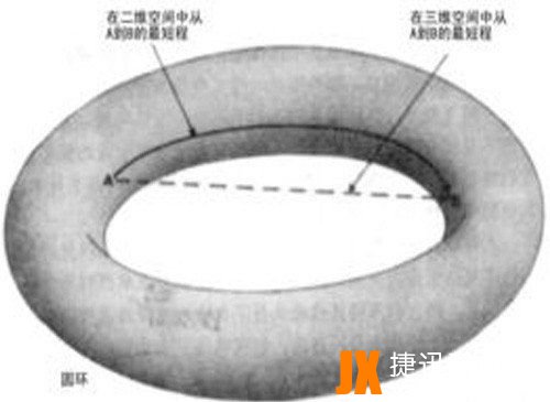 二十六维空间是什么样的?时空超弦理论,有图片吗?