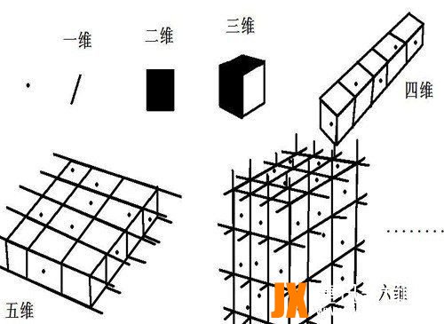 二十六维空间是什么样的?时空超弦理论,有图片吗?