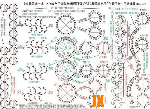 二十六维空间是什么样的?时空超弦理论,有图片吗?
