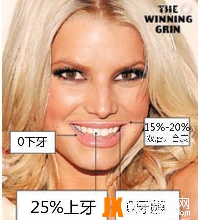 完美微笑公式是什么，如何才能拥有呢？