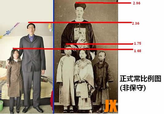 世界第一高人5米9的人：世界第一巨人和高人的差距（图解）