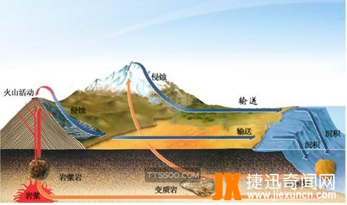 地壳中含量最多的元素