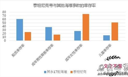 泰坦尼克号真实历史