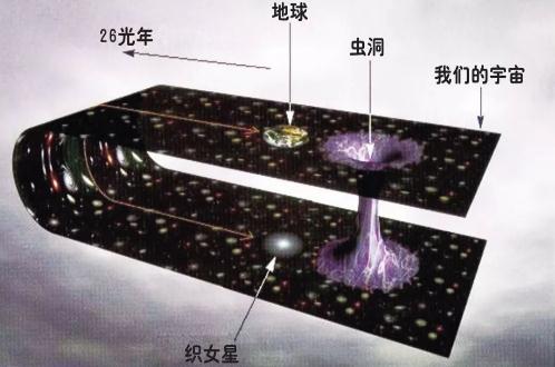 什么是爱因斯坦的虫洞