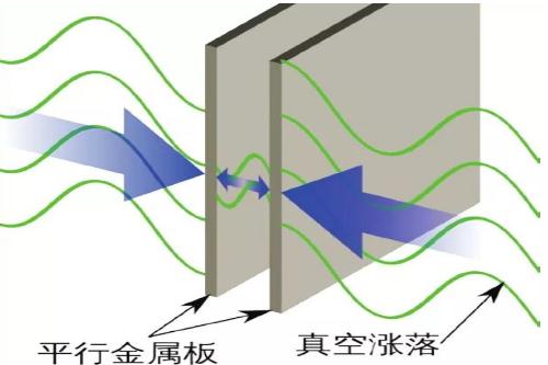 不同的时空与史瓦西虫洞  史瓦西虫洞如何打开探秘