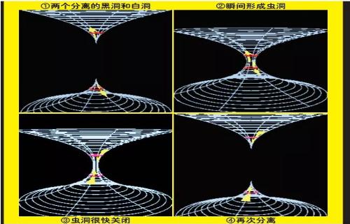 不同的时空与史瓦西虫洞  史瓦西虫洞如何打开探秘