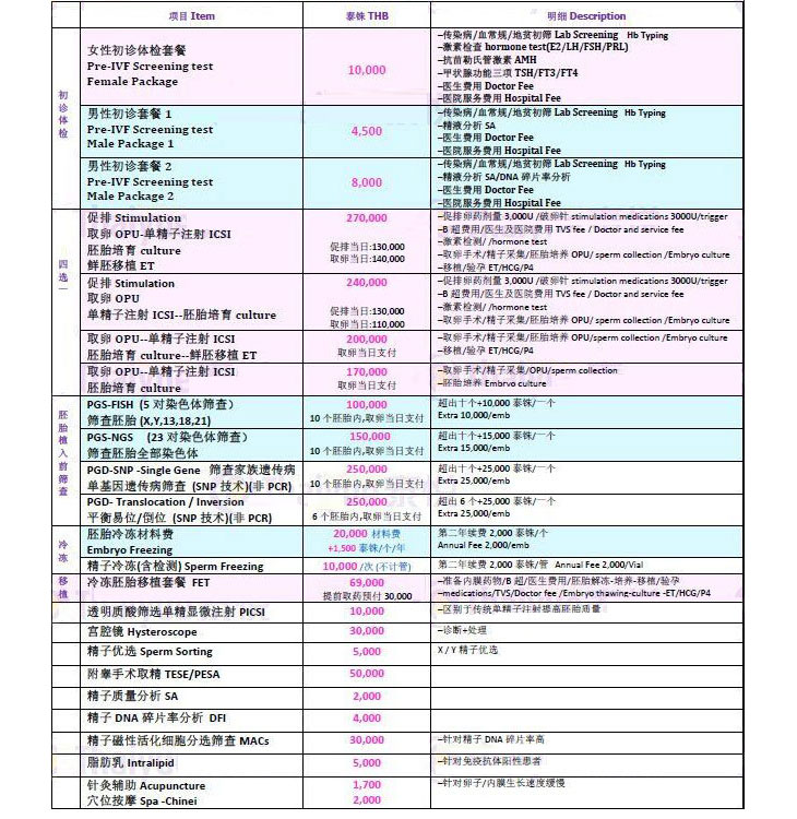 美国试管婴儿价格一览表