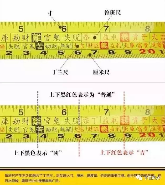 5米长鲁班尺尺寸全图:5米的鲁班尺能按上面的数字直接用吗