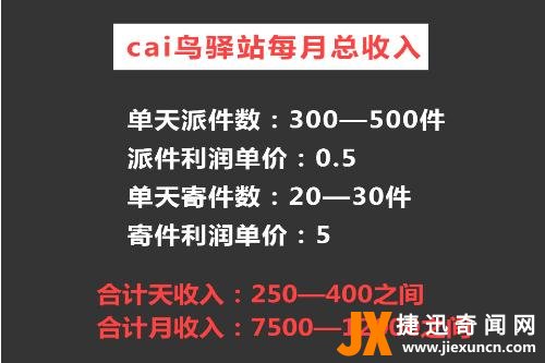 菜鸟驿站怎么开店需要多少钱