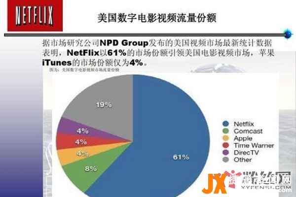 netflix为什么叫奶飞 奈飞的谐音吗
