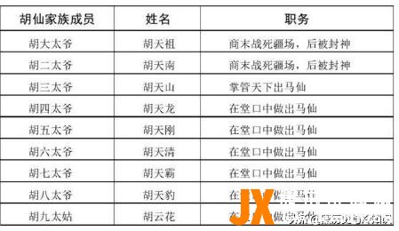 硬核学术研究:东北的“出马仙”和“保家仙”到底是什么?