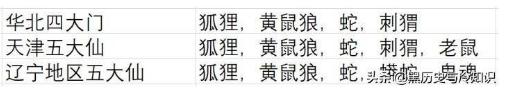 硬核学术研究：东北的“出马仙”和“保家仙”到底是什么？
