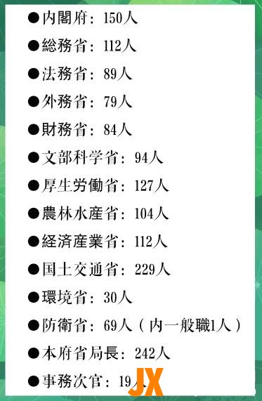 日本公务员，有多少人年收入达到1000万日元？