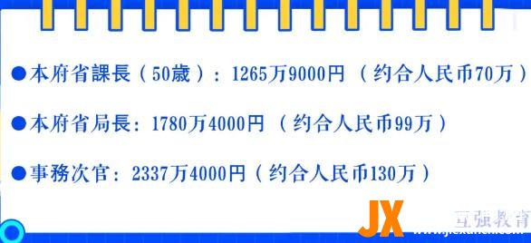 日本公务员，有多少人年收入达到1000万日元？