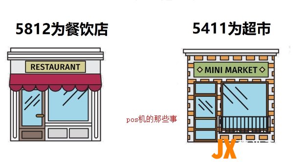 银联mcc码是什么意思-商户代码介绍