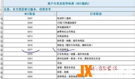 银联mcc码是什么意思-代码介绍