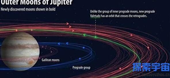 木星最新发现12颗卫星，让木星成为太阳系卫星的总数最多行星