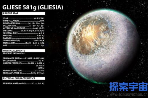 地球的孪生兄弟