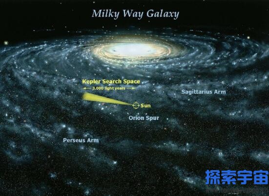银河系有多少恒星，4000亿颗(肉眼可见2.19亿颗)